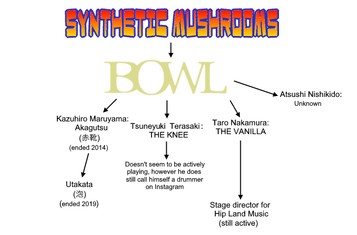 This chart is outdated! Oh no.